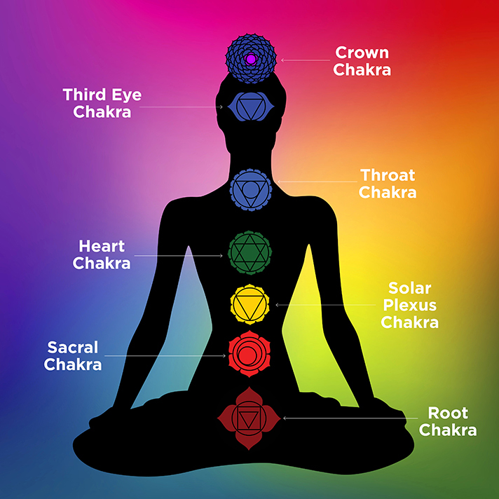 chakras
